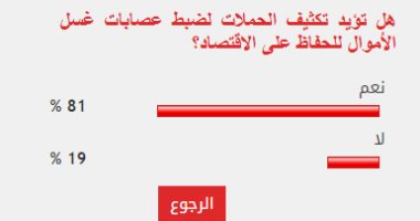 81% من القراء يطالبون بتكثيف حملات ضبط عصابات غسل الأموال