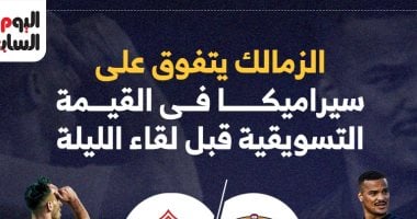 الزمالك يتفوق على سيراميكا فى القيمة التسويقية قبل لقاء الليلة.. إنفوجراف