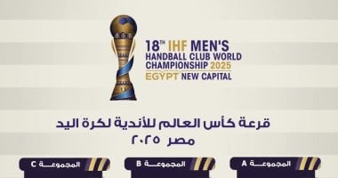 بتنظيم المتحدة للرياضة.. تعرف على قرعة بطولة العالم للأندية لكرة اليد "مصر 2025"