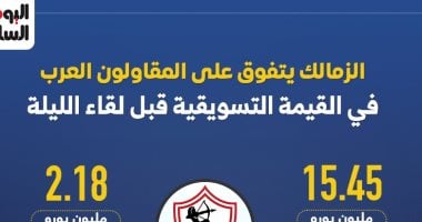 الزمالك يتفوق على المقاولون فى القيمة التسويقية قبل لقاء الليلة.. إنفوجراف