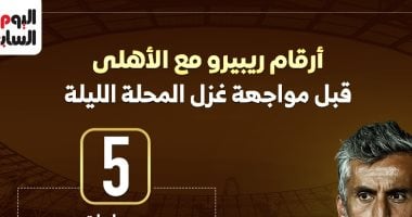 أرقام ريبيرو مع الأهلى قبل مواجهة غزل المحلة اليوم.. إنفو جراف