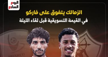 الزمالك يتفوق على فاركو في القيمة التسويقية قبل لقاء الليلة.. إنفو جراف