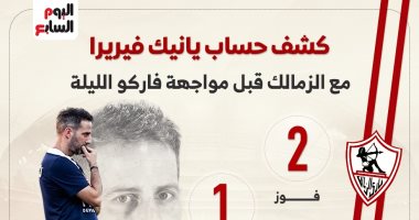 كشف حساب يانيك فيريرا مع الزمالك قبل مواجهة فاركو الليلة..إنفو جراف