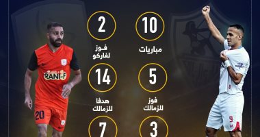 10 مباريات جمعت الزمالك وفاركو قبل لقاء الليلة.. إنفو جراف