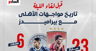 23 مباراة جمعت الأهلى وبيراميدز قبل مواجهة الليلة.. إنفوجراف