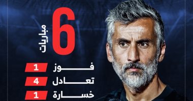 أرقام ريبيرو مع الأهلي قبل مواجهة بيراميدز الليلة.. إنفوجراف