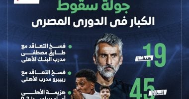 جولة سقوط الكبار فى الدورى.. المصري يتربع على القمة ودغموم يواصل التألق